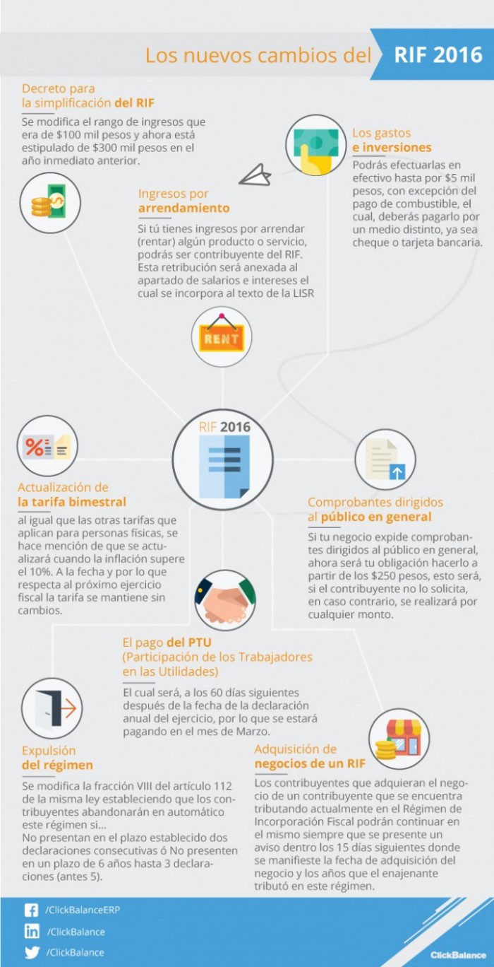 infografiaRIF