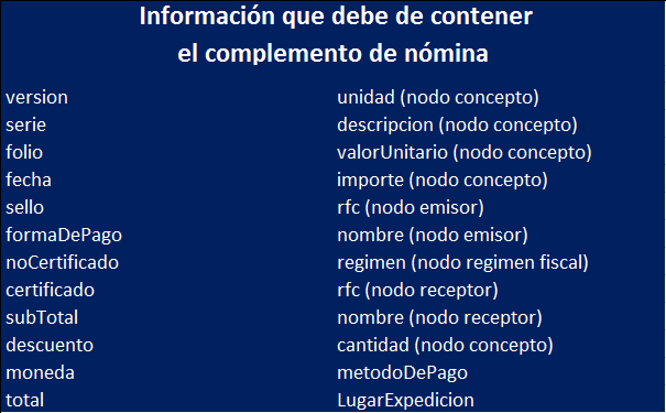 Tabla de complemento de nómina